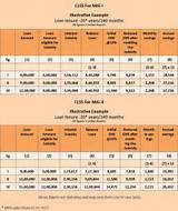 Housing Loan Calculator India Pictures