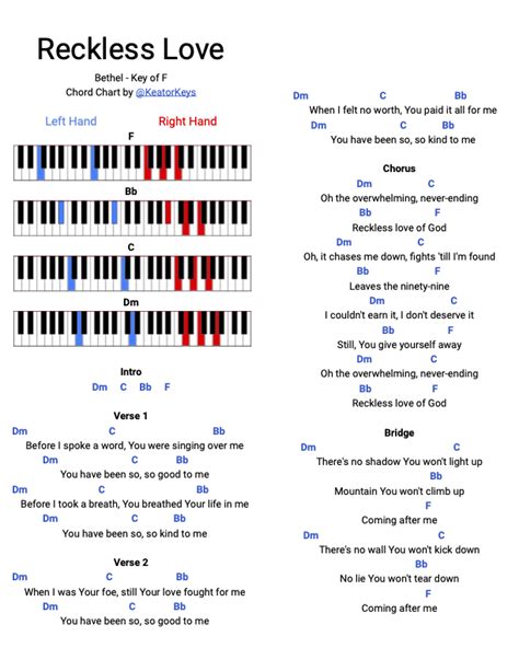 Chord Charts — Worship Piano Academy