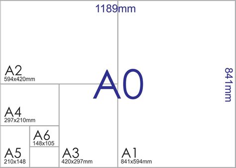A3 is twice the size of a4, and so forth. Paper Size Guide | Printwise