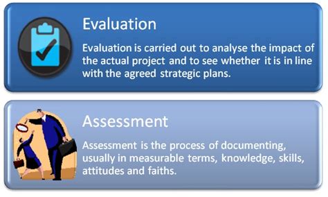 Difference Between Assessment And Evaluation Assessment Vs Evaluation