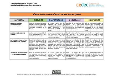 Rúbrica para evaluar el cuaderno de equipo Cedec