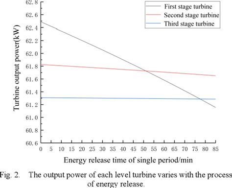 Figure 1 From Performance Analysis Of Advanced Adiabatic Compressed Air Energy Storage System