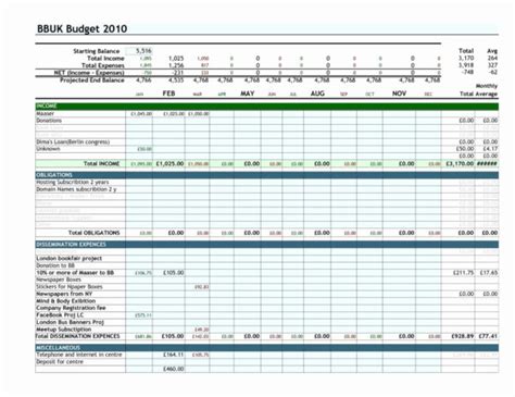Example Of Monthly Budgets Spreadsheets Spreadsheet Expenses Sample