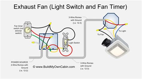 Wiring a combination bathroom ceiling exhaust fan and light unit with the fan and light being controlled by separate wall switches is an easy project even for a beginner. Exhaust Fan Wiring Diagram (Fan Timer Switch)