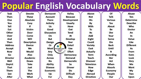List Of Most Popular English Words Archives Vocabulary Point