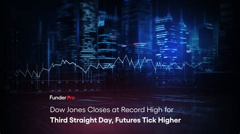 Dow Jones Closes At Record High For Third Straight Day Futures Tick Higher