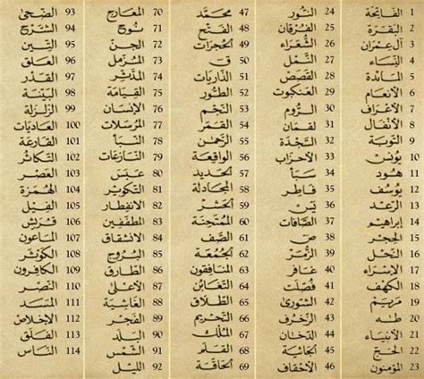 Surah al baqarah mishary rashed alafasy full surah. Names of Quranic Surah In Arabic, List of All Surahs Names ...