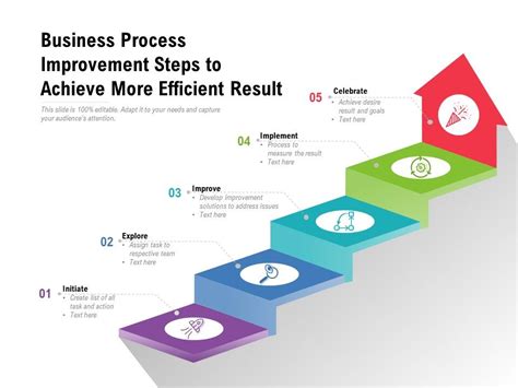 Companies often use bi tools to gain insight into impr. Business Process Improvement Steps To Achieve More ...
