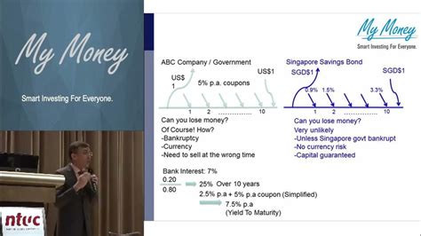 How To Build A Diversified Investment Portfolio Youtube