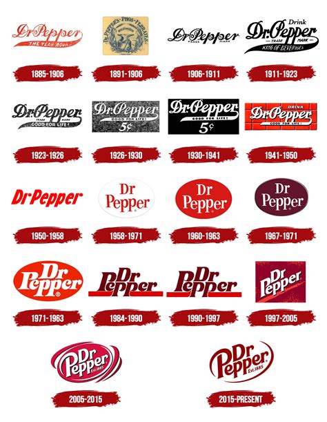 Dr Pepper Logo Symbol Meaning History Png Brand