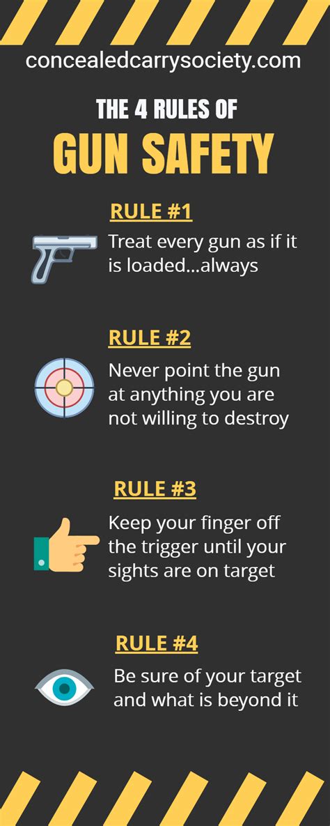 Four Rules Of Gun Safety Artofit