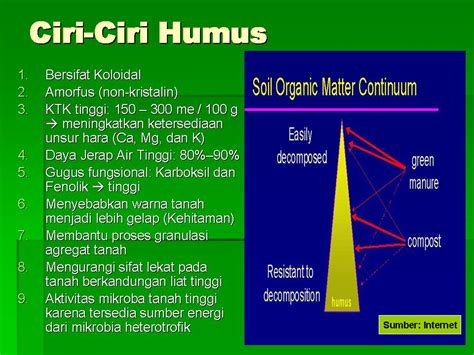 We did not find results for: Dasar Dasar Ilmu Tanah: Bahan Organik Tanah (Page 21)