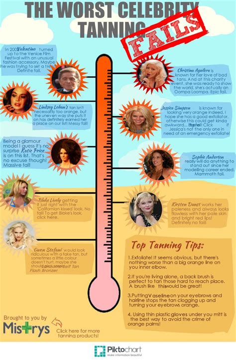 Worst Celebrity Tanning Fails Infographic Worst Celebrities Tan