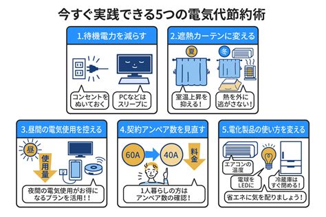 電気代が半分になる！驚きの節約術5選 Multi Theme Platform