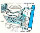 Pictures of Marine Engine Cooling System