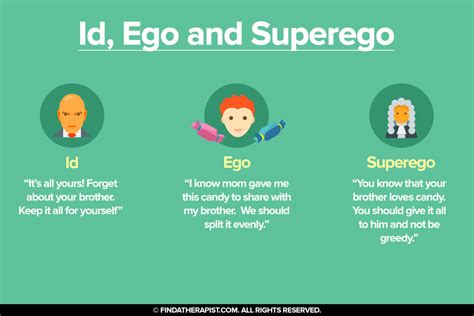 Id Ego And Superego Find A Therapist