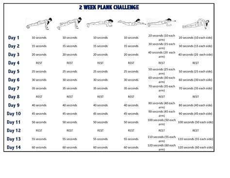 Fitness Fanatic Two Week Plank Challenge