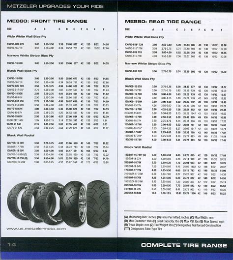 Motorcycle Tire To Rim Size Chart