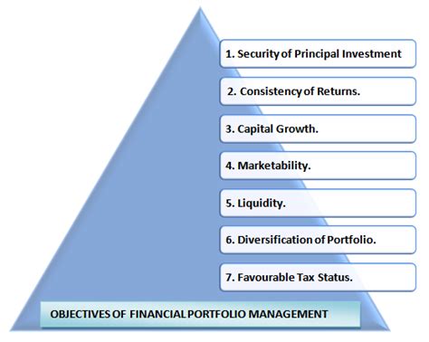 A portfolio is a set of pictures by someone, or photographs of examples of their work,. What is Portfolio Management? Meaning and Objectives