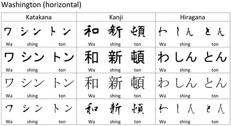 What Is Your Japanese Name Quiz Quizonycom