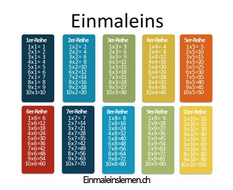 Cerca nel più grande indice di testi integrali mai esistito. Einmaleins Trainer Zum Ausdrucken