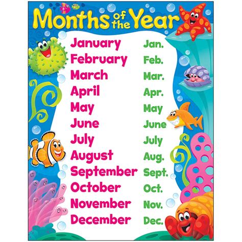 Months Of The Year Sea Buddies Learning Chart T 38352