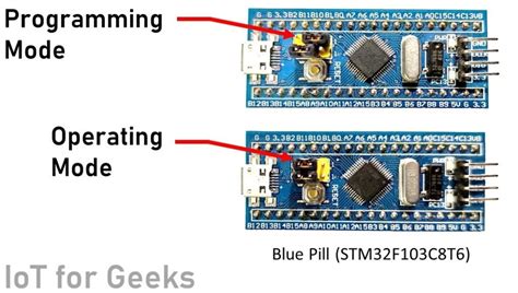 Connecting The Stm Blue Pill To The Serial Monitor Of The Arduino Ide