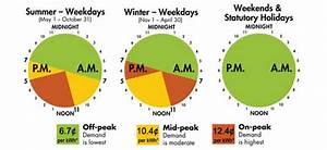 Ontario Residents Summer Time Of Use Hydro Rates Start Today