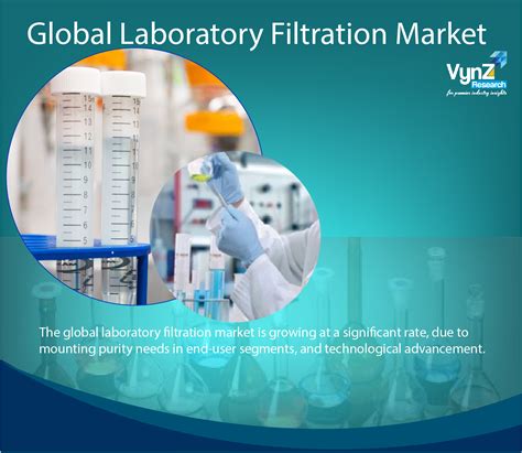 laboratory filtration market size growth trends and forecast to 2024