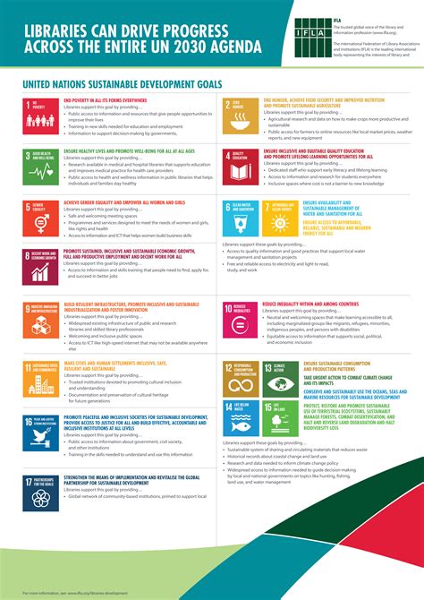 Sustainable development goals 14 life below waterthe goal is to conserve and sustainably use the oceans, seas and marine resources for sustainable. IFLA -- Take Action!
