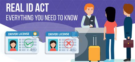 Real Id Act Requirements State Deadlines And Updates 2021