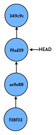 Difference Between Git Reset Soft Mixed And Hard