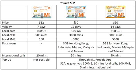 If compatible with your phone, you can purchase these sim cards and quickly snap them into place. Best Singapore Prepaid SIM Card for Travellers in 2019 ...