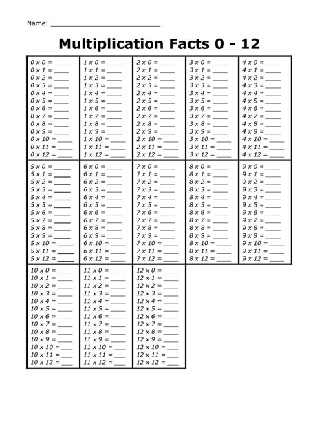 Multiplication Times Table Worksheets 0-12