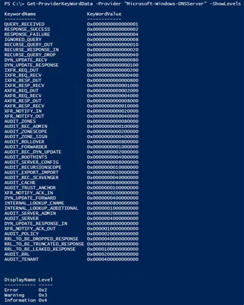 Secrets From The Deep The Dns Analytical Log Part 1 Microsoft