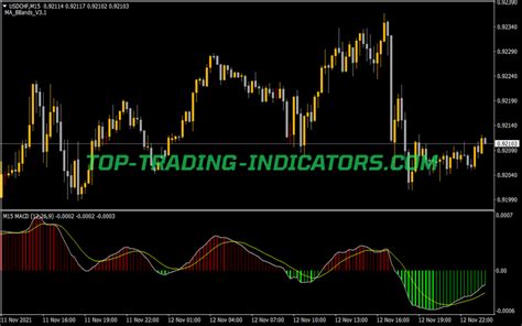 Mtf Macd Indicator • Best Mt4 Indicators Mq4 And Ex4 • Top Trading