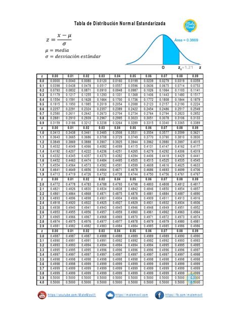 Tabla Z Distribución Normal Estandarizada Matemovil