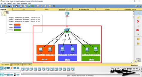 Cisco Packet Tracer Commands Wesdisney
