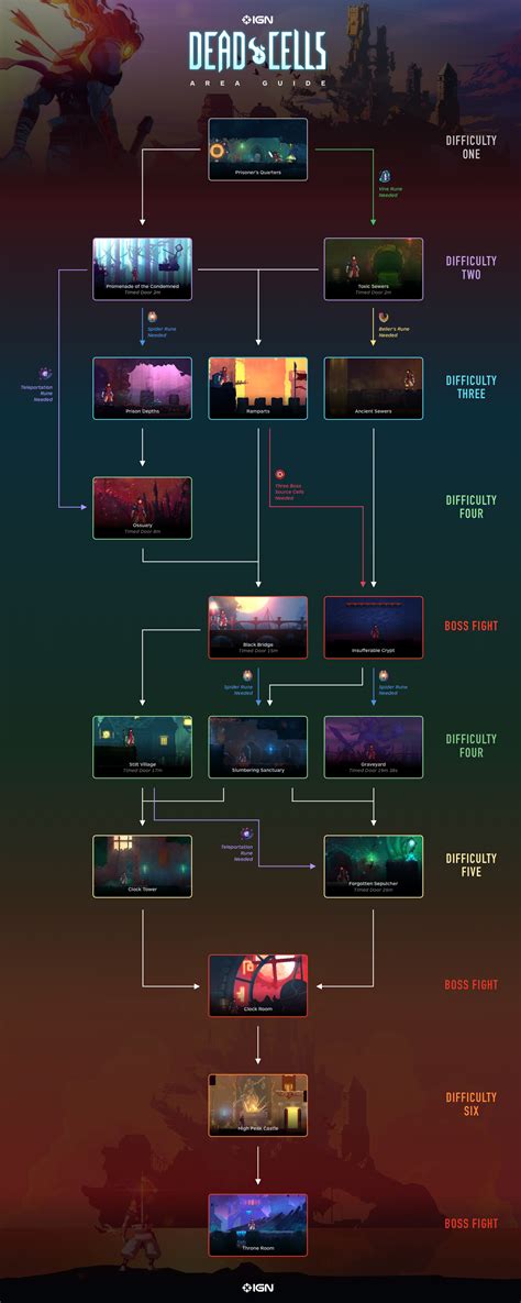 Game Map Dead Cells Wiki Guide Ign