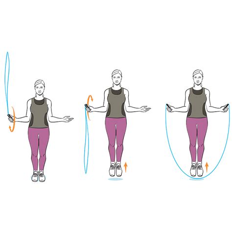 5 Skipping Rope Exercises Skipping Workout Ww Uk