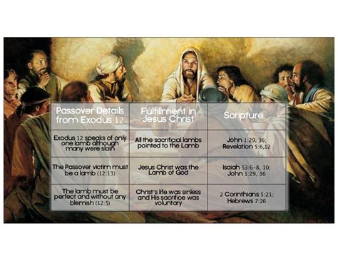The Seven Feasts Of Israel
