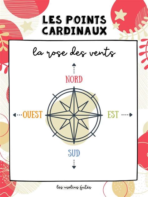 Affiche Les 4 Points Cardinaux Cardinal Point Pie Chart Compass