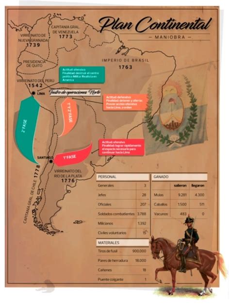 12 De Febrero De 1817 Batalla De Chacabuco Agenda Escolar