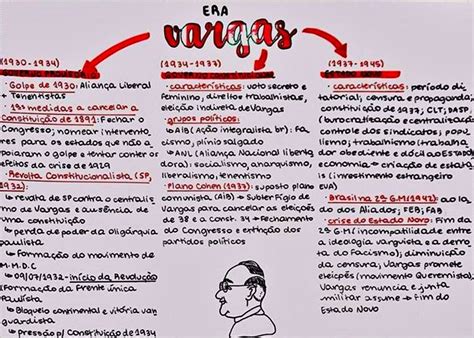 Era Vargas Mapa Mental Mapa Mental Atividades Com Mapas Era Vargas