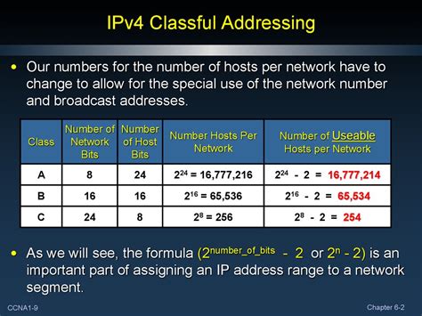 Addressing The Network Ipv4 Part Ii Online Presentation