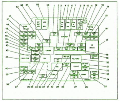 Fuse panel layout diagram parts: Proa: Fuse Box Chevrolet S10 98 Diagram