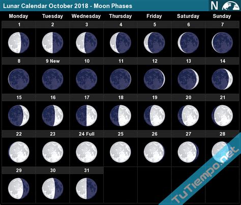 Lunar Calendar October 2018 Moon Phases