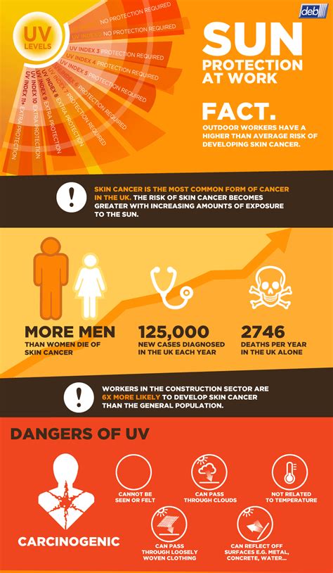 Maybe you would like to learn more about one of these? Arco Website - Sun Safety | Workplace safety, Health and ...