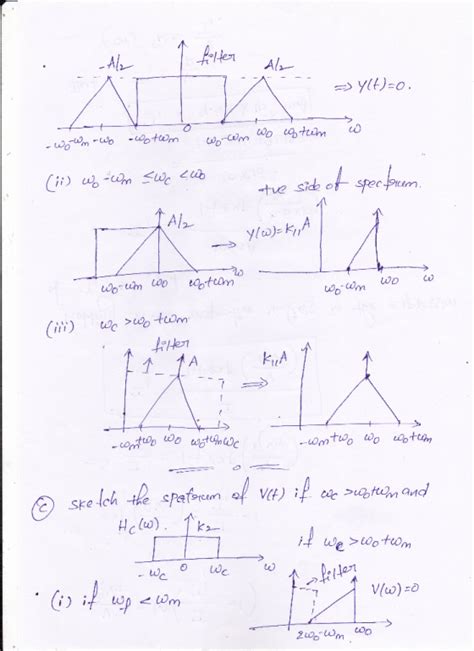 Problem 17 Consider The Standard Amplitude Modulation System Shown In