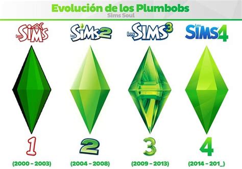 The Evolution Of The Plumbob Simsvip